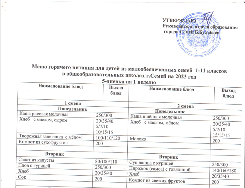 Меню для отдельных категорий учащихся 1 неделя