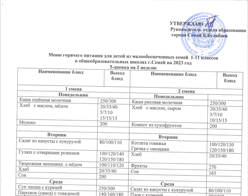 Меню для отдельных категоорий учащихся 2 неделя