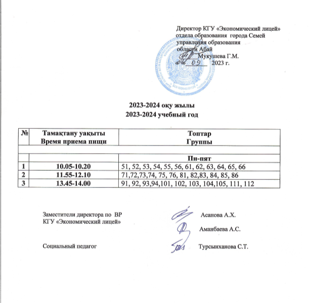 Время приема пищи