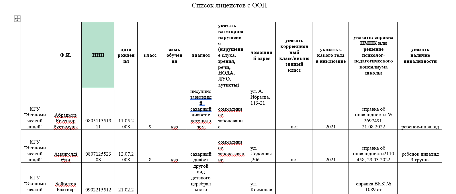 Организация учебного процесса с учетом особых образовательных потребностей и индивидуальных возможностей обучающихся;