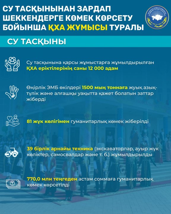 Қазақстан халқы ассамблеясы жұмысы туралы