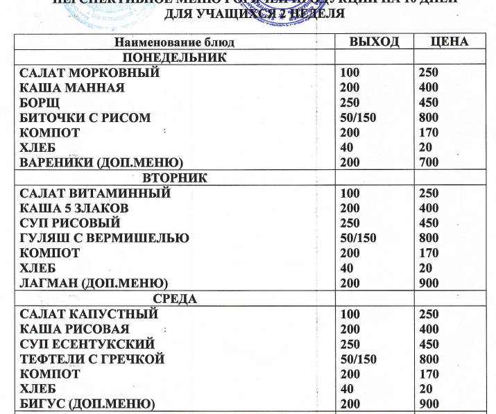 Новое меню. 2 неделя