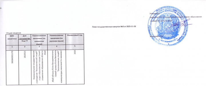 План государственных закупок питание