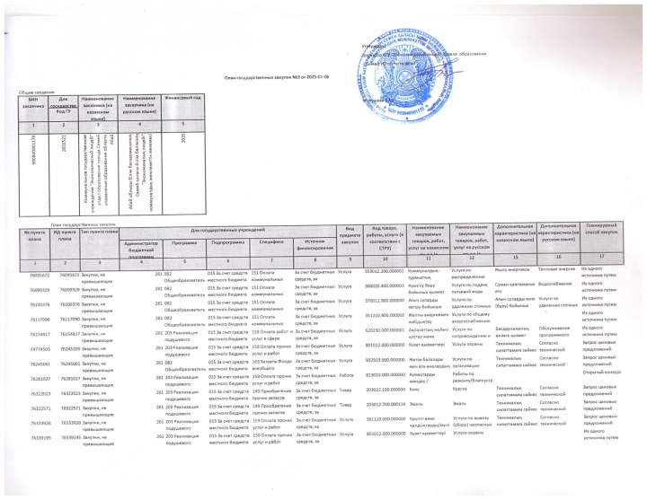 План государственных закупок